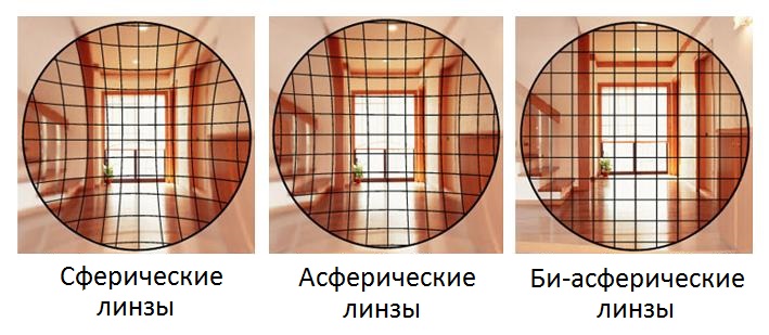 Дизайн очковых линз
